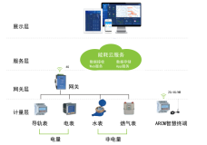 淺談新能源電動汽車事故類型及處置對策