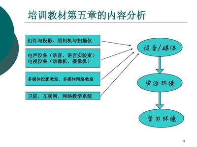 信息化教學環(huán)境建設 PPT幻燈與投影設備銷售的市場前景與策略分析