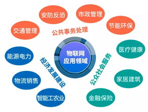大數(shù)據(jù)、云計(jì)算與物聯(lián)網(wǎng) 一文看懂三大新興戰(zhàn)略產(chǎn)業(yè)與計(jì)算機(jī)系統(tǒng)集成服務(wù)